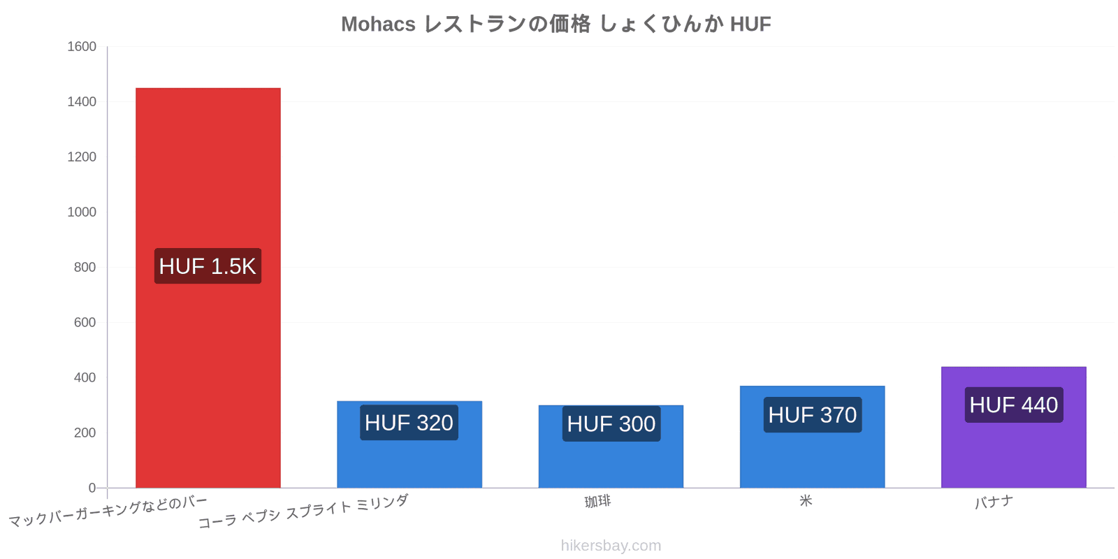 Mohacs 価格の変更 hikersbay.com