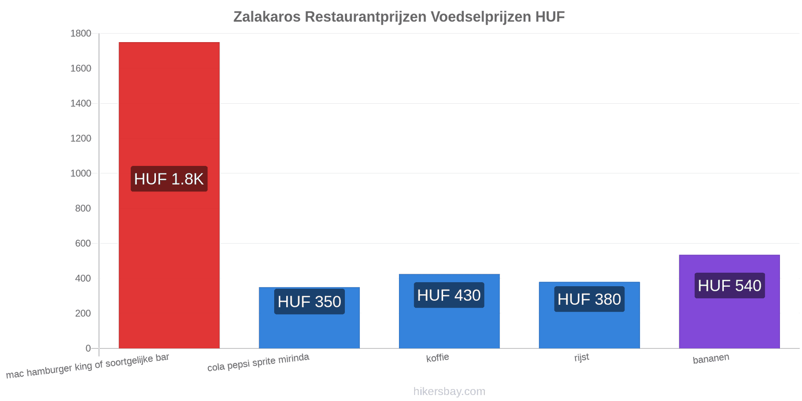 Zalakaros prijswijzigingen hikersbay.com