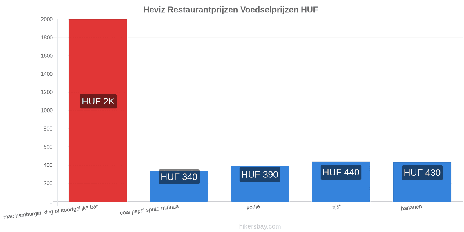 Heviz prijswijzigingen hikersbay.com