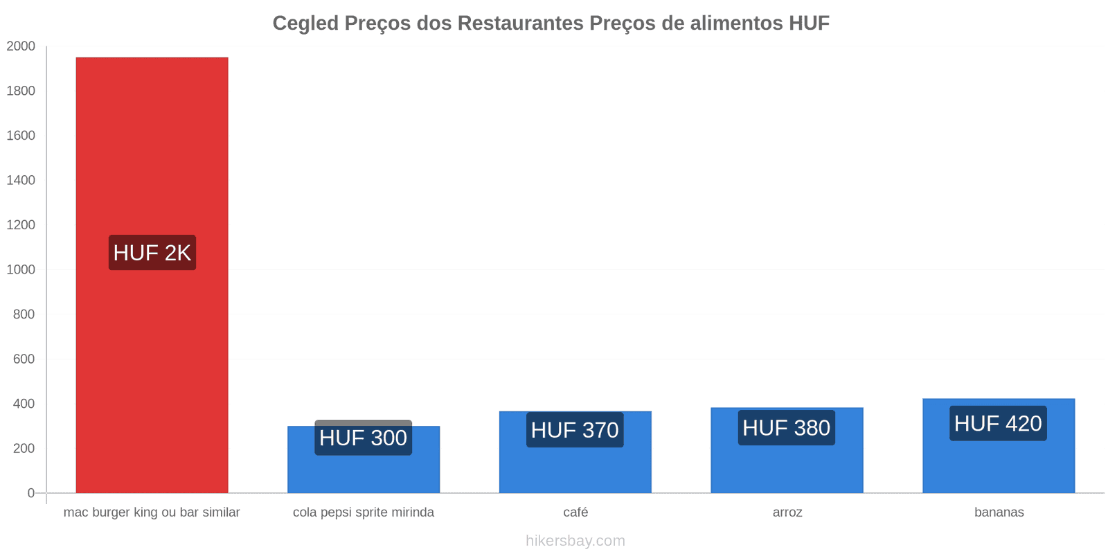 Cegled mudanças de preços hikersbay.com