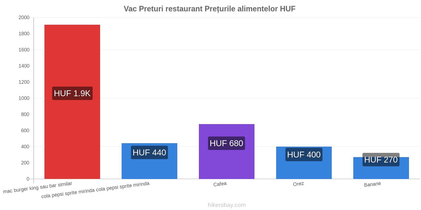 Vac schimbări de prețuri hikersbay.com