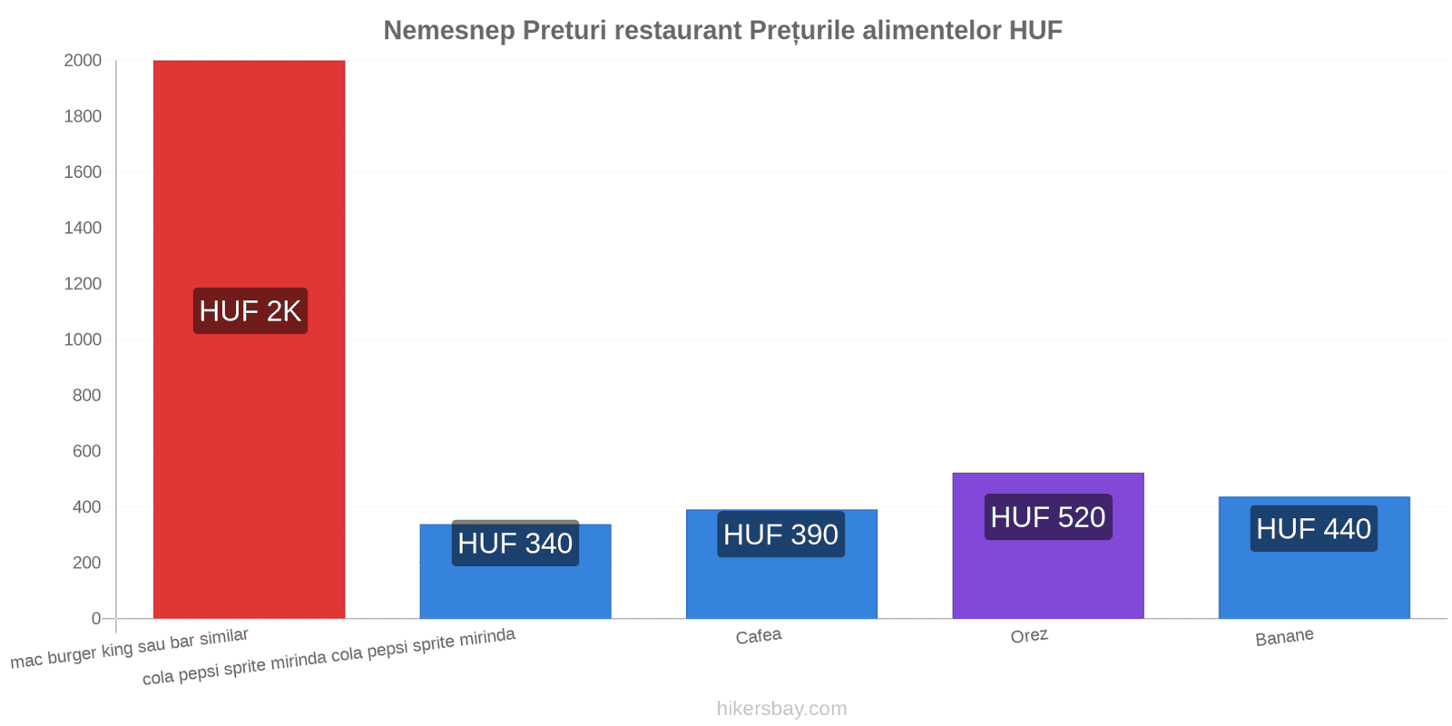 Nemesnep schimbări de prețuri hikersbay.com