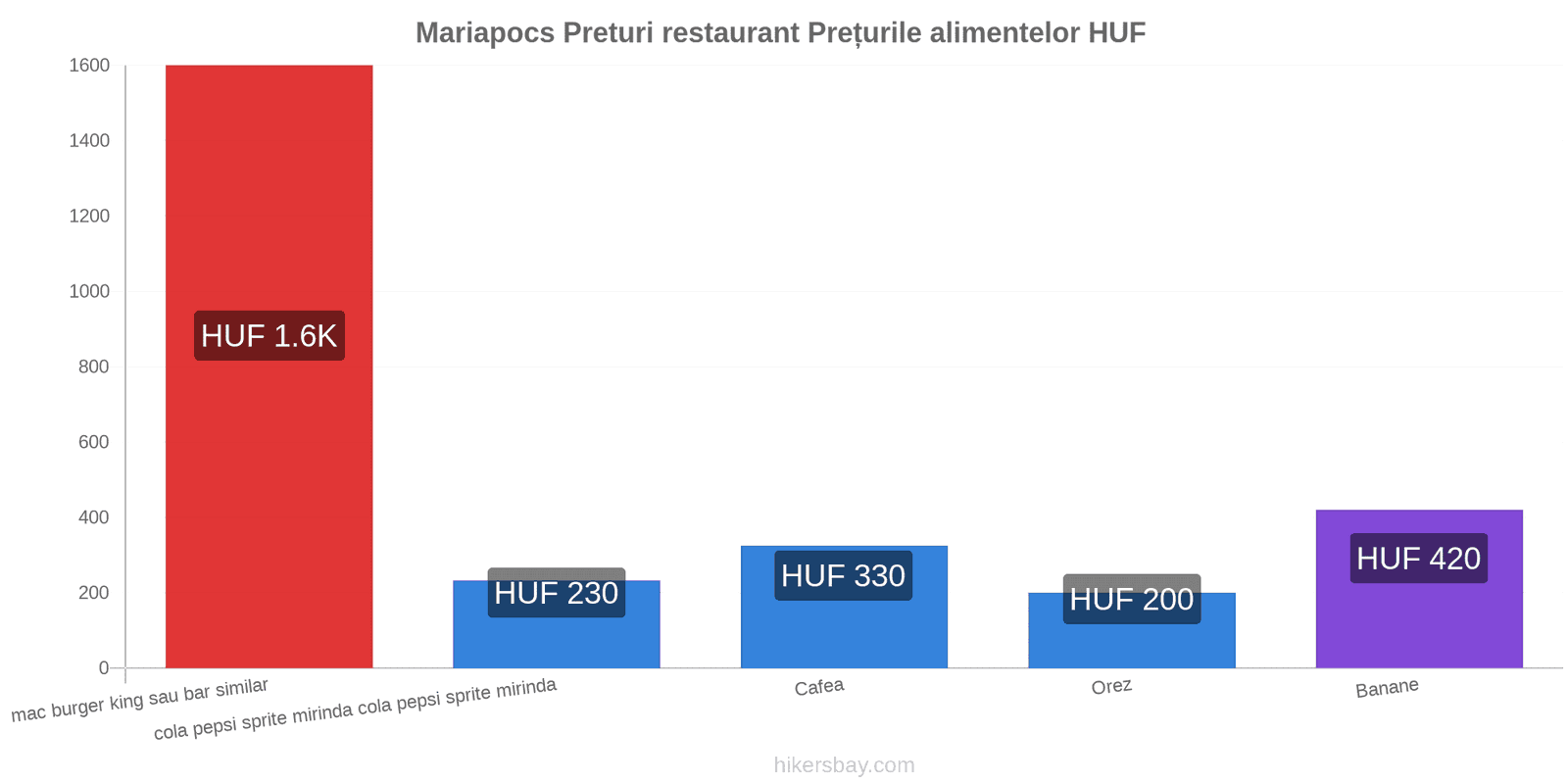 Mariapocs schimbări de prețuri hikersbay.com