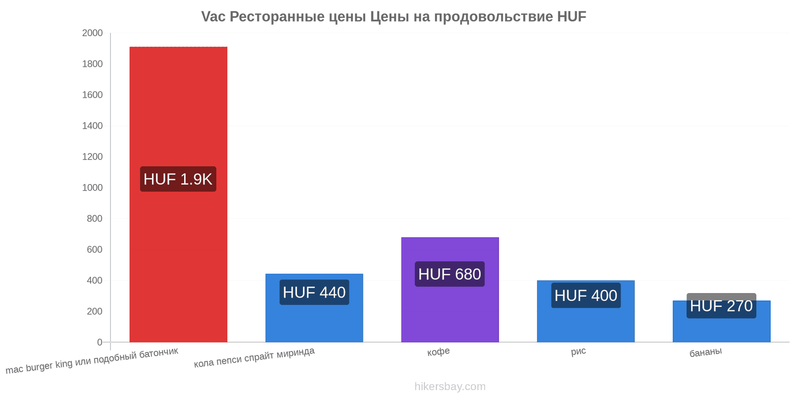 Vac изменения цен hikersbay.com