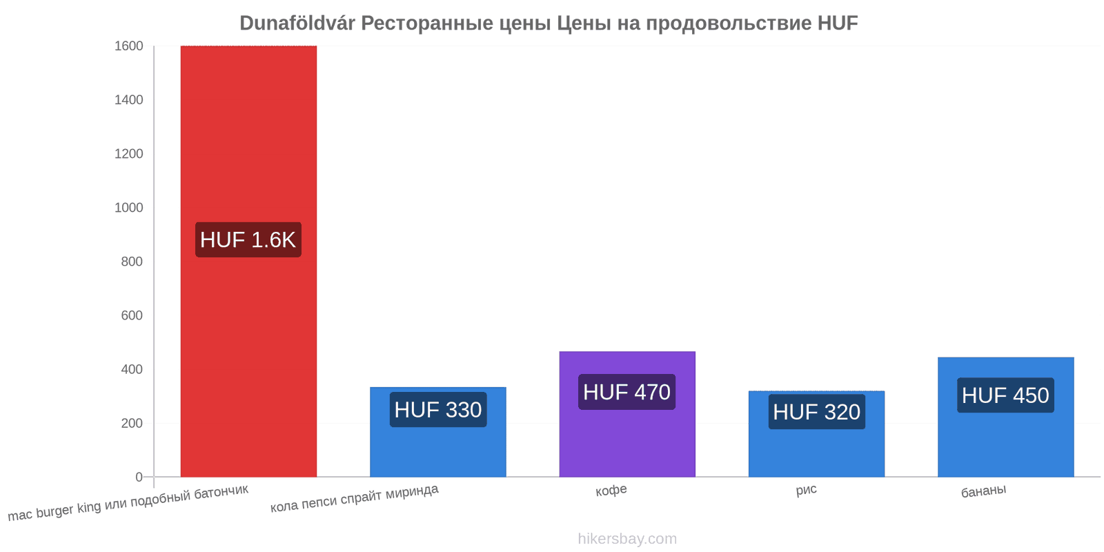 Dunaföldvár изменения цен hikersbay.com