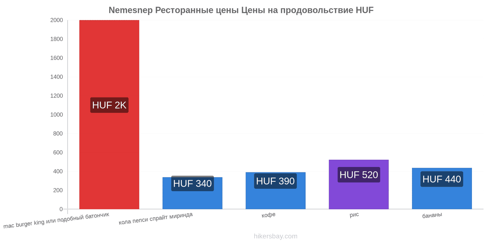 Nemesnep изменения цен hikersbay.com