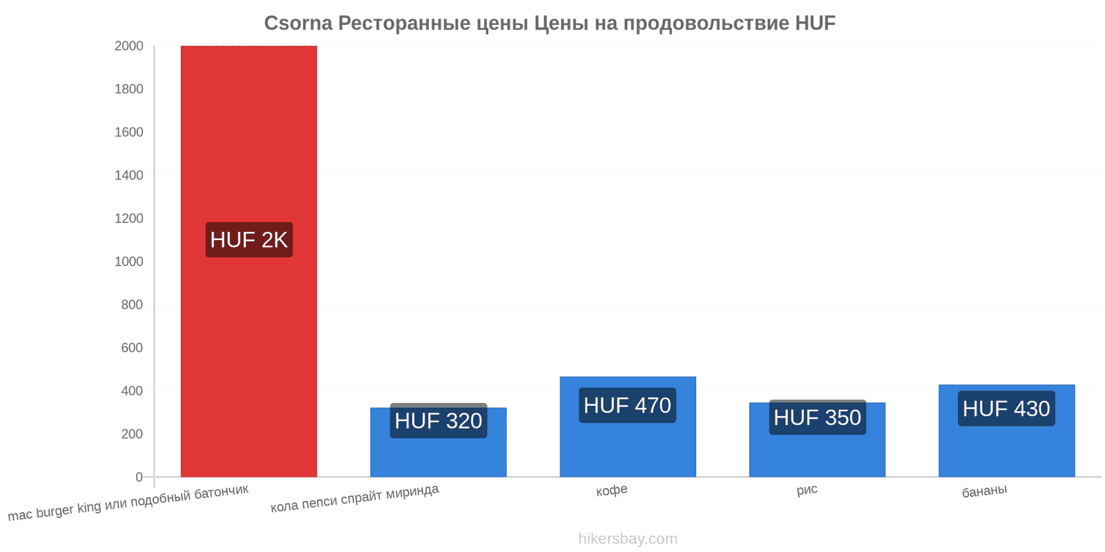 Csorna изменения цен hikersbay.com