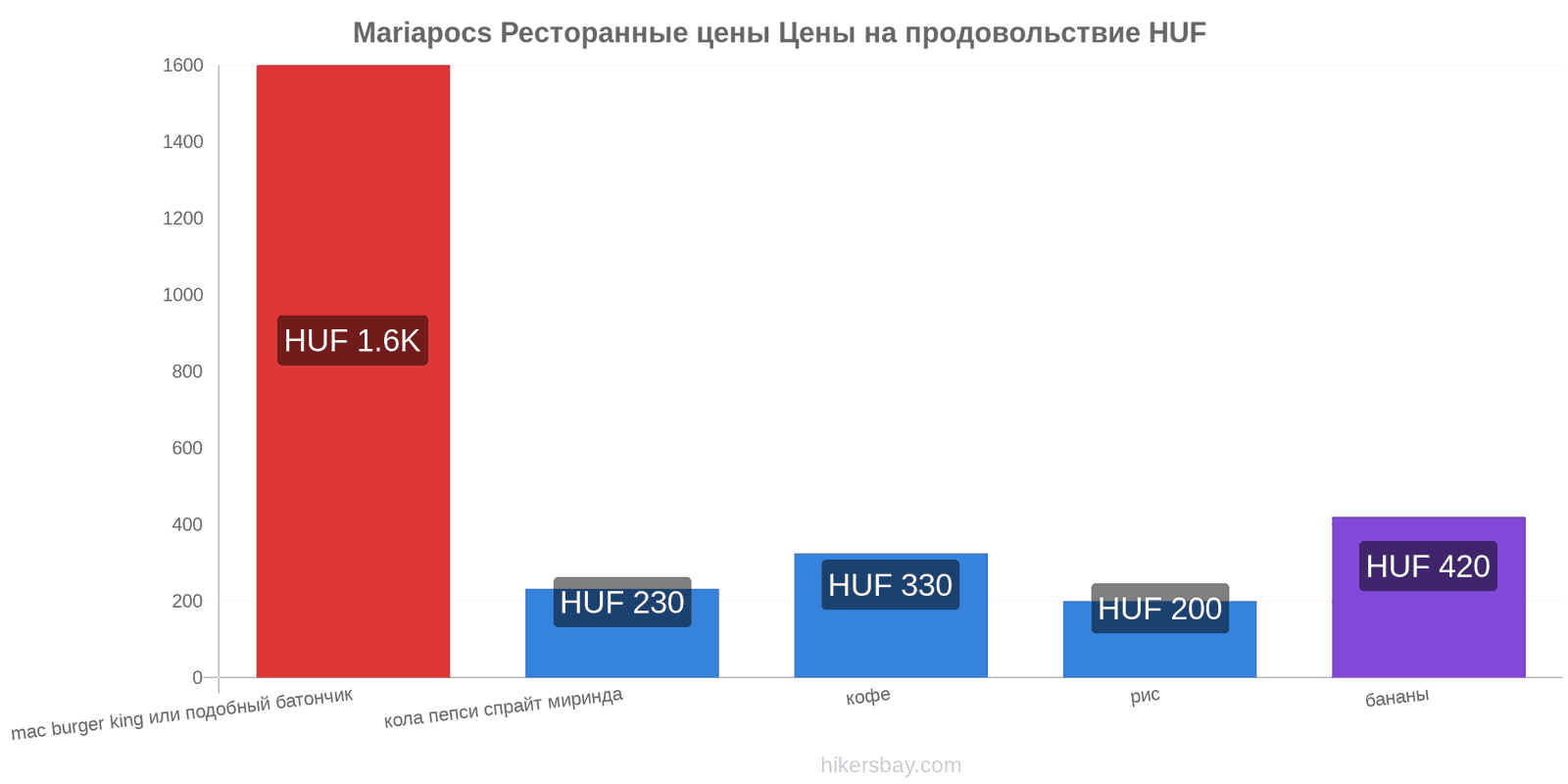 Mariapocs изменения цен hikersbay.com