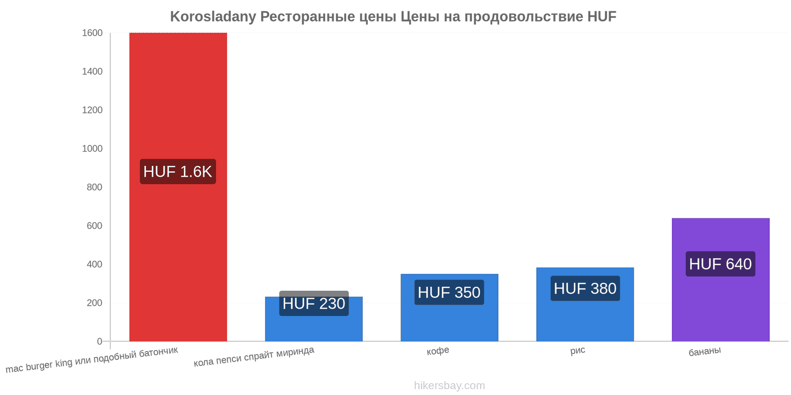 Korosladany изменения цен hikersbay.com