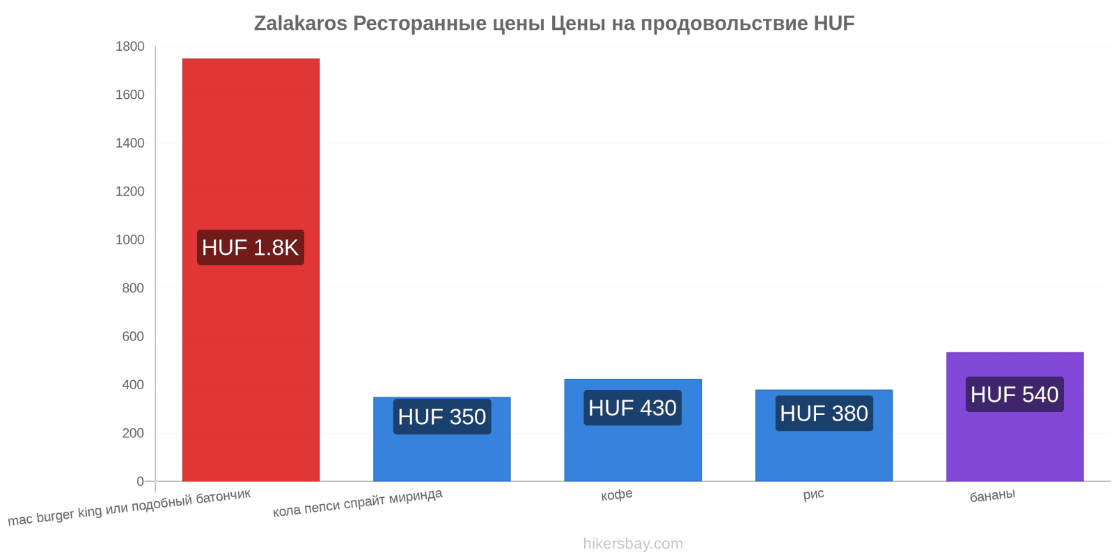 Zalakaros изменения цен hikersbay.com