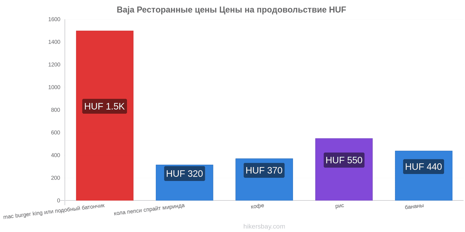 Baja изменения цен hikersbay.com