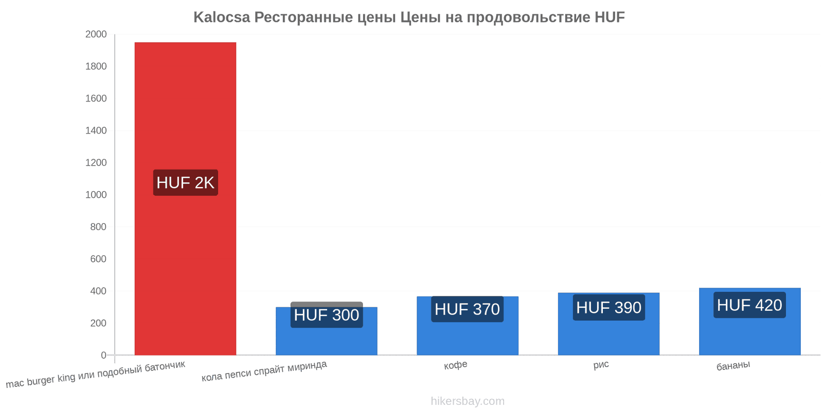 Kalocsa изменения цен hikersbay.com