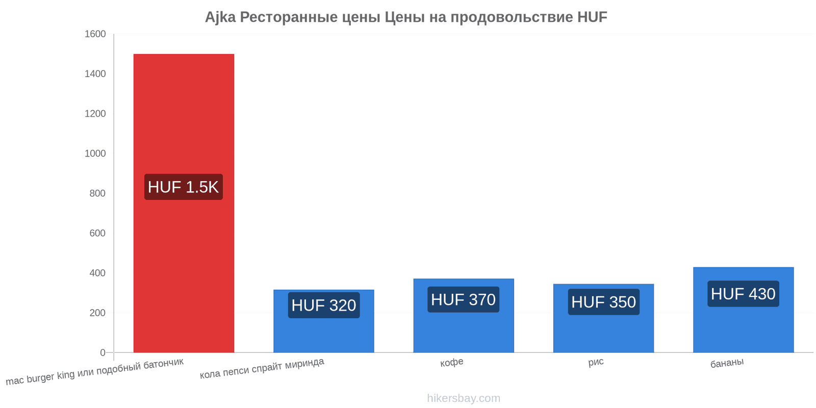 Ajka изменения цен hikersbay.com