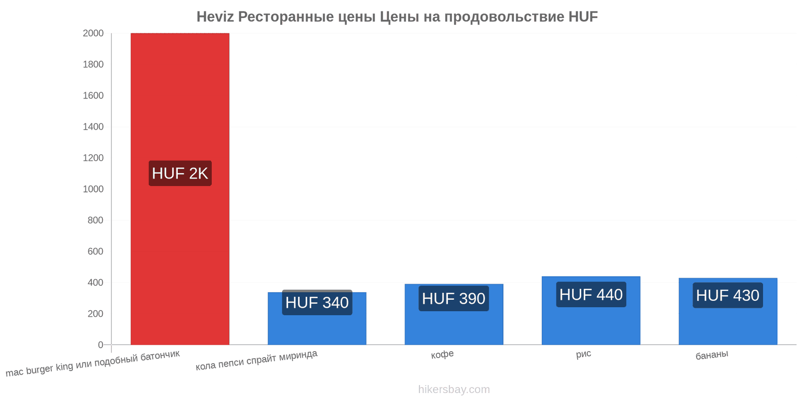 Heviz изменения цен hikersbay.com