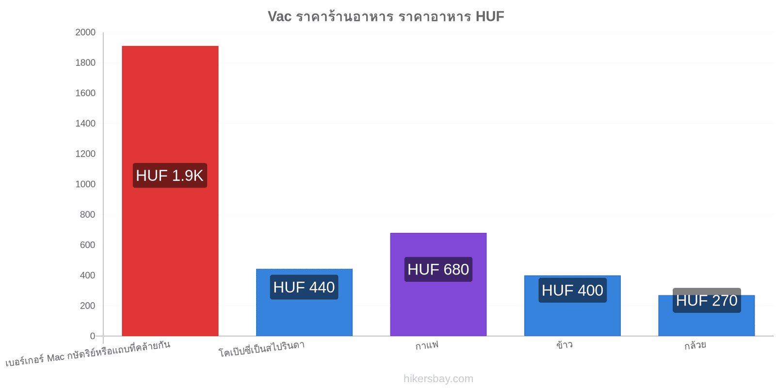 Vac การเปลี่ยนแปลงราคา hikersbay.com