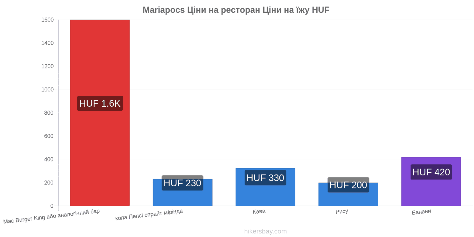 Mariapocs зміни цін hikersbay.com