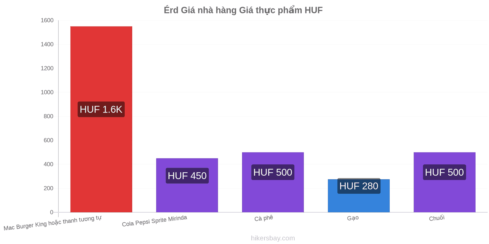 Érd thay đổi giá cả hikersbay.com