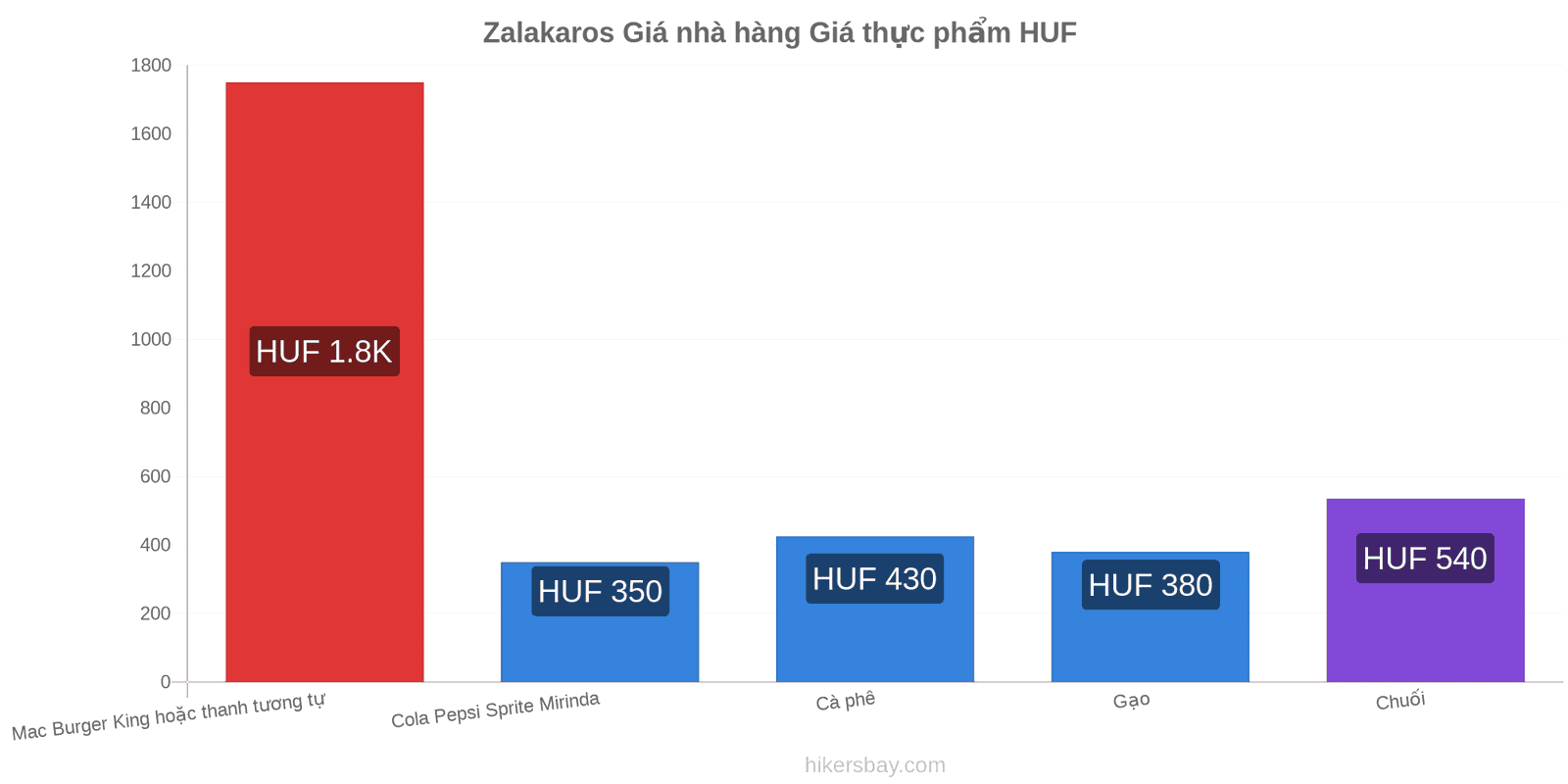 Zalakaros thay đổi giá cả hikersbay.com