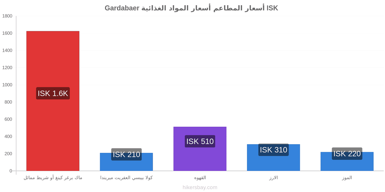 Gardabaer تغييرات الأسعار hikersbay.com