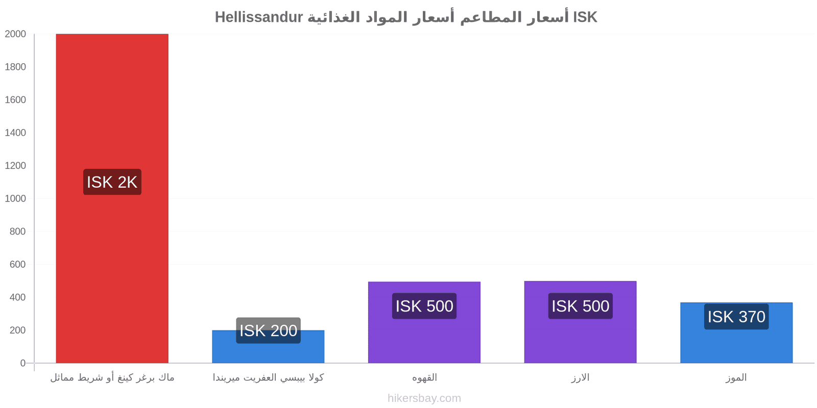 Hellissandur تغييرات الأسعار hikersbay.com