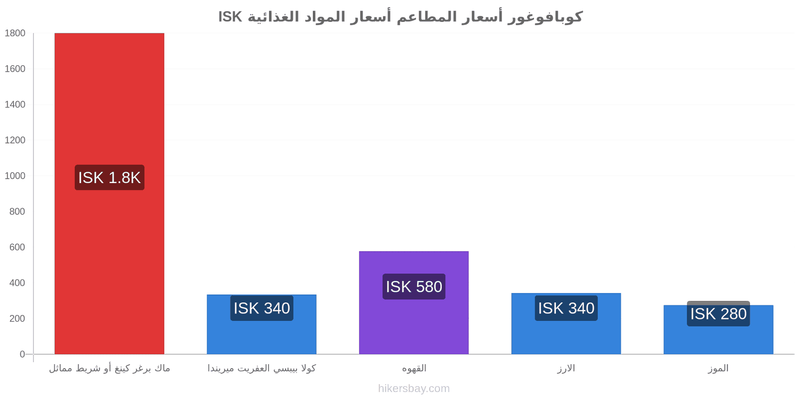 كوبافوغور تغييرات الأسعار hikersbay.com