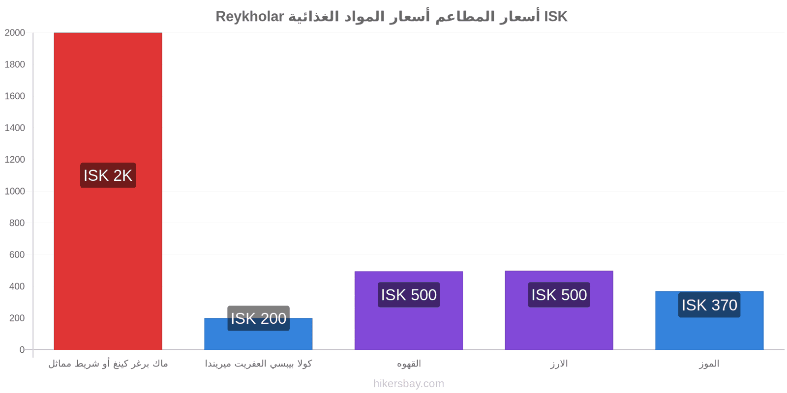 Reykholar تغييرات الأسعار hikersbay.com