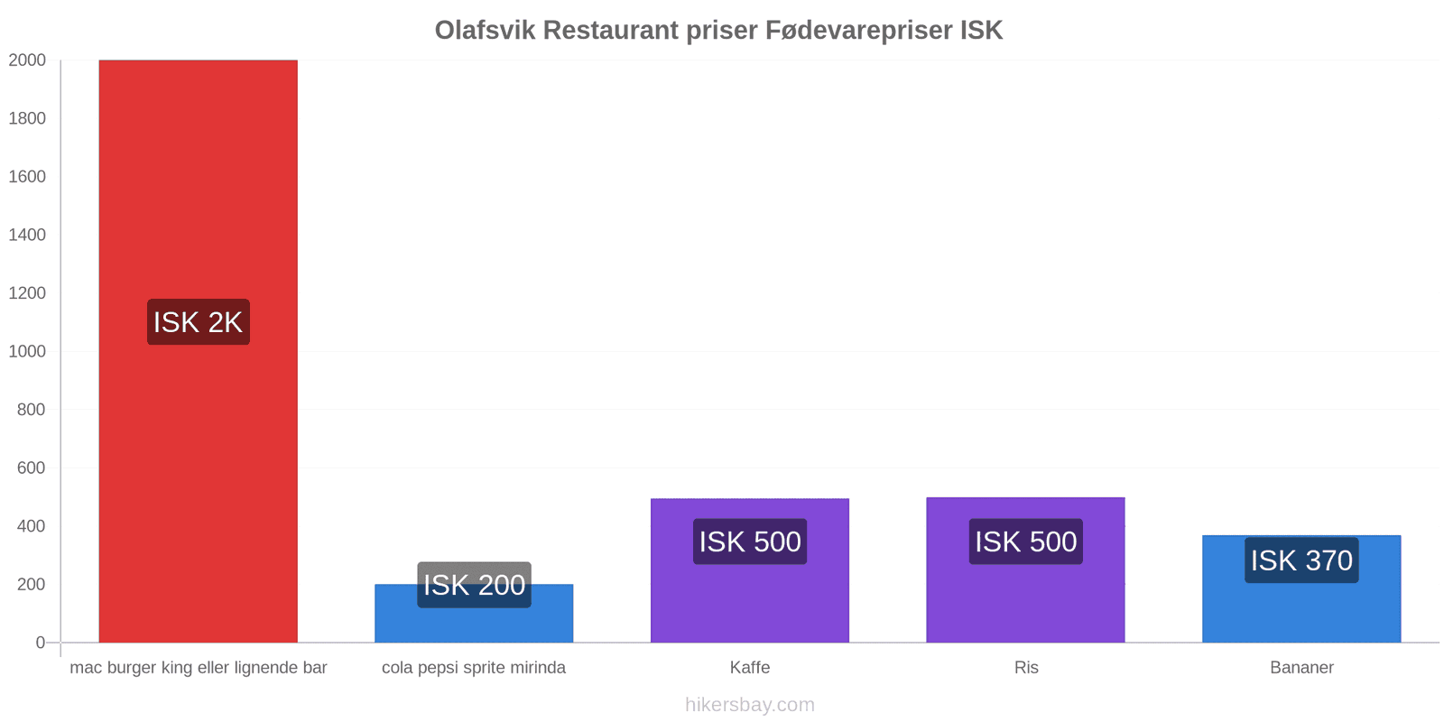 Olafsvik prisændringer hikersbay.com