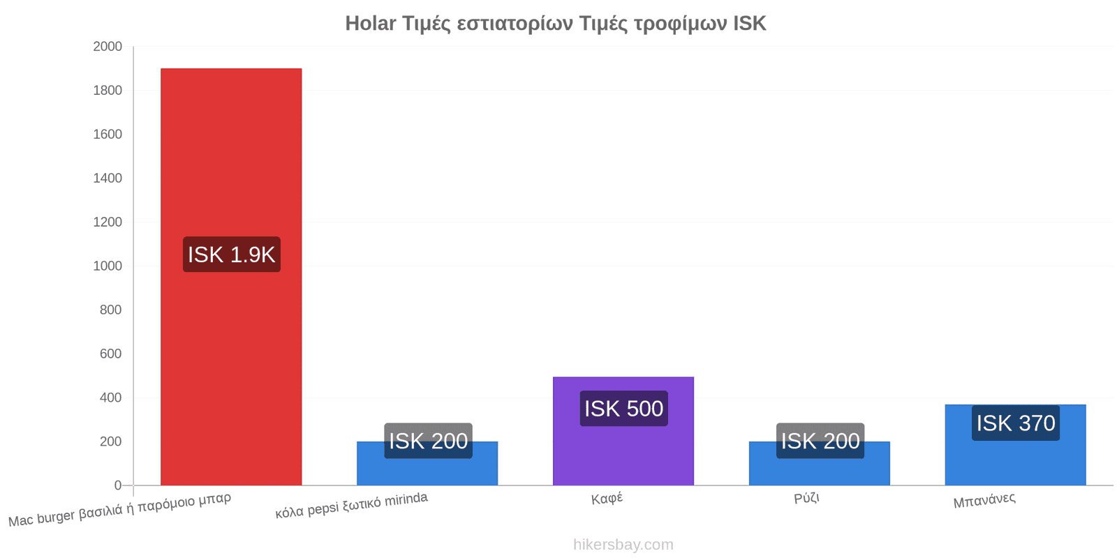 Holar αλλαγές τιμών hikersbay.com