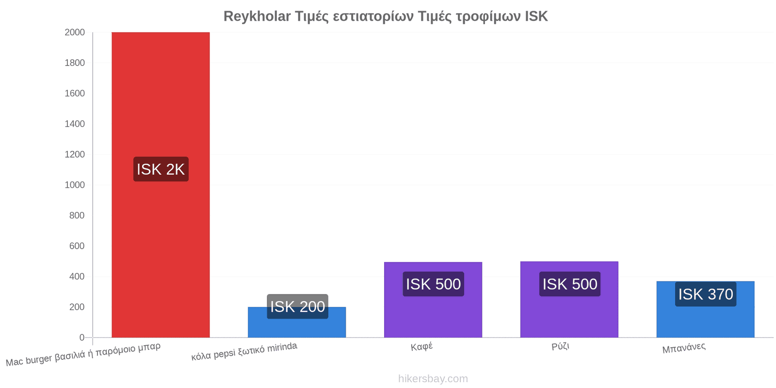 Reykholar αλλαγές τιμών hikersbay.com