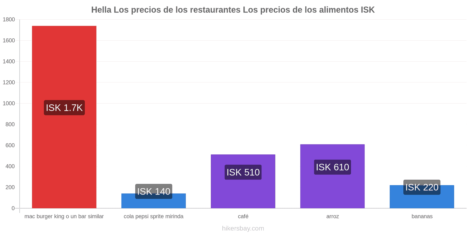 Hella cambios de precios hikersbay.com