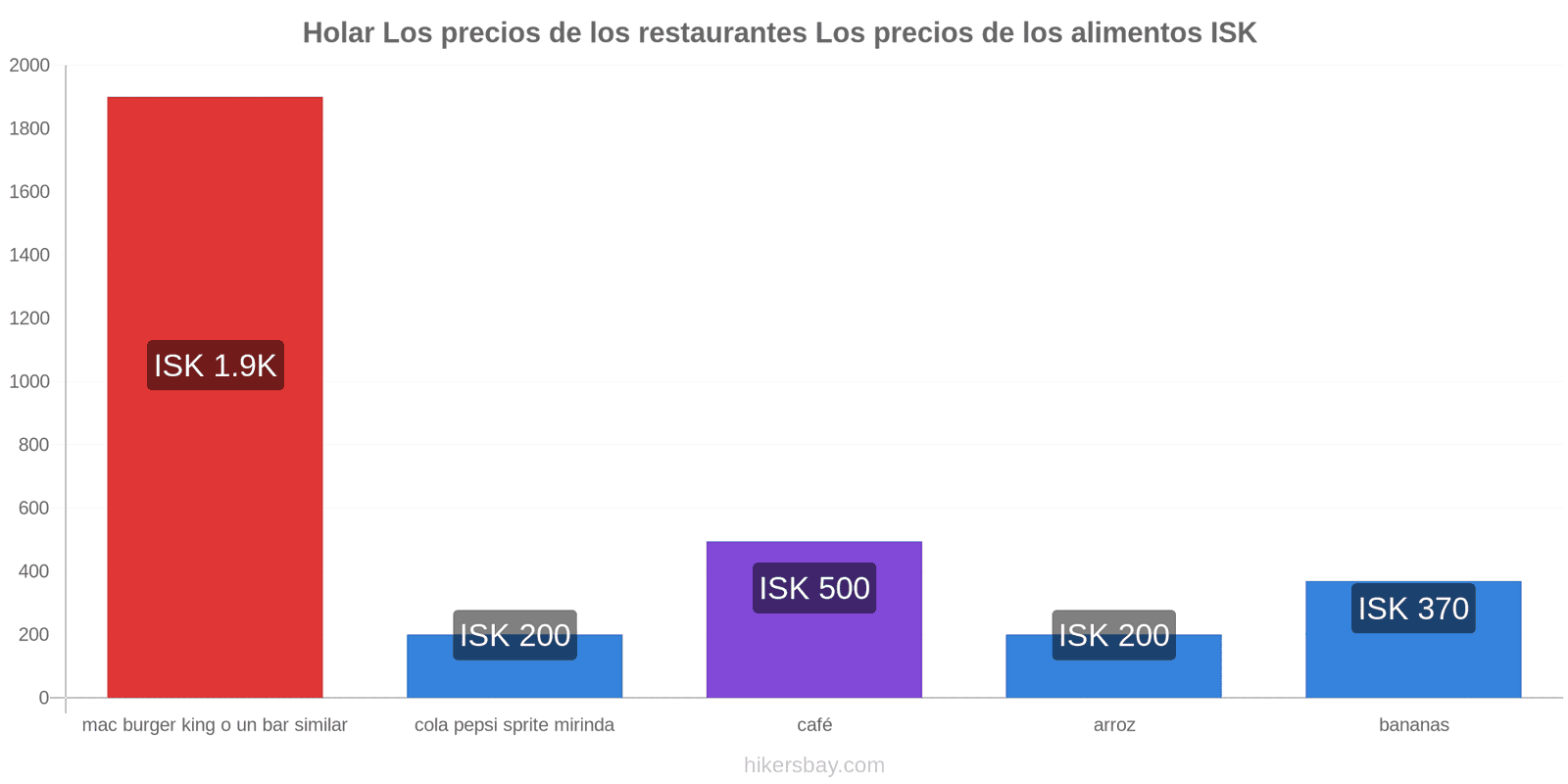 Holar cambios de precios hikersbay.com