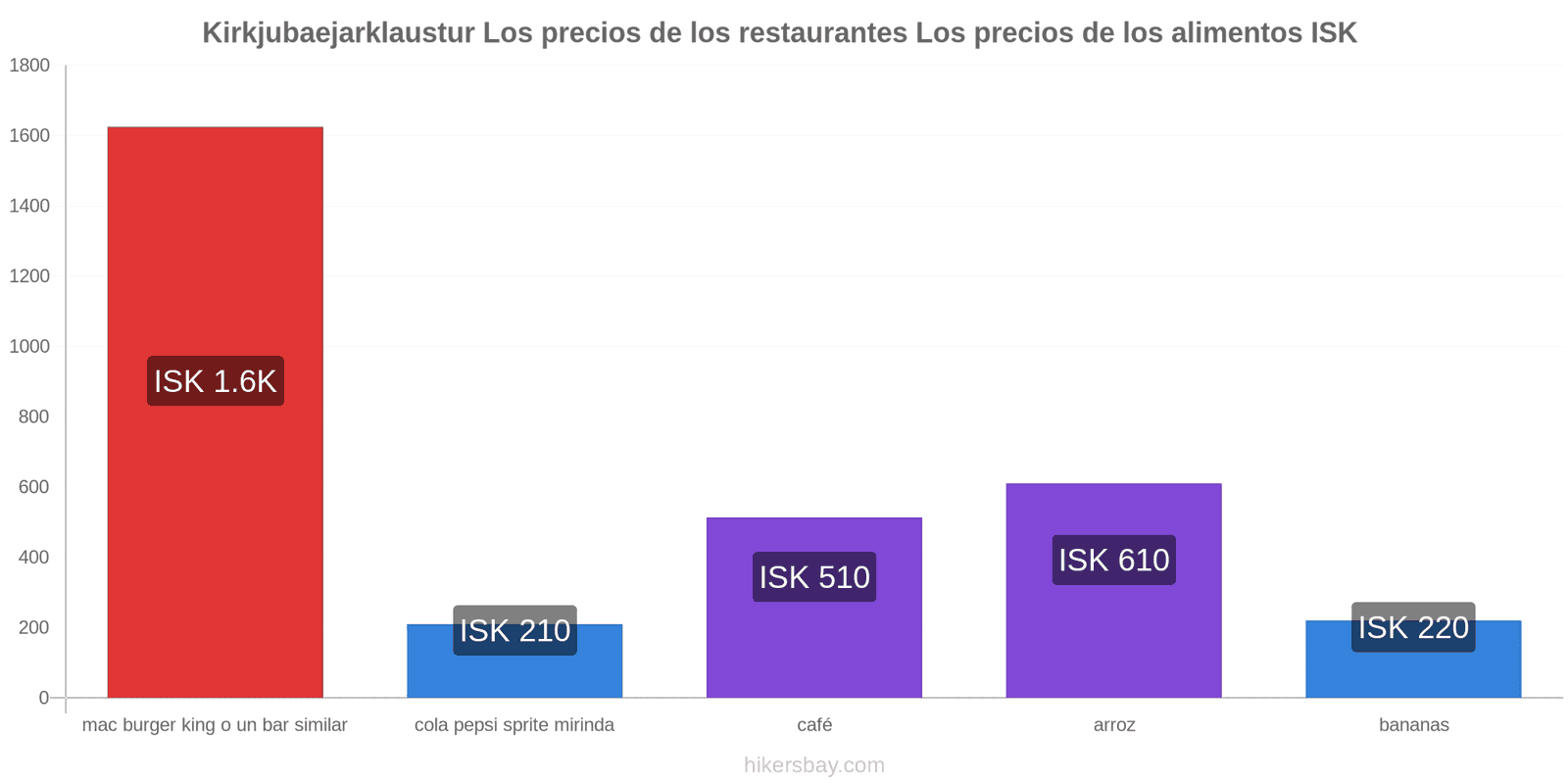 Kirkjubaejarklaustur cambios de precios hikersbay.com