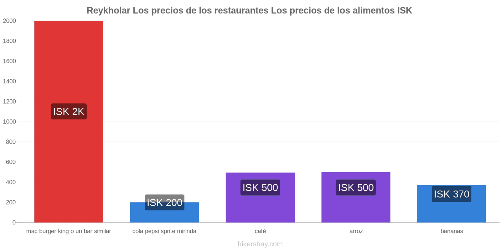 Reykholar cambios de precios hikersbay.com
