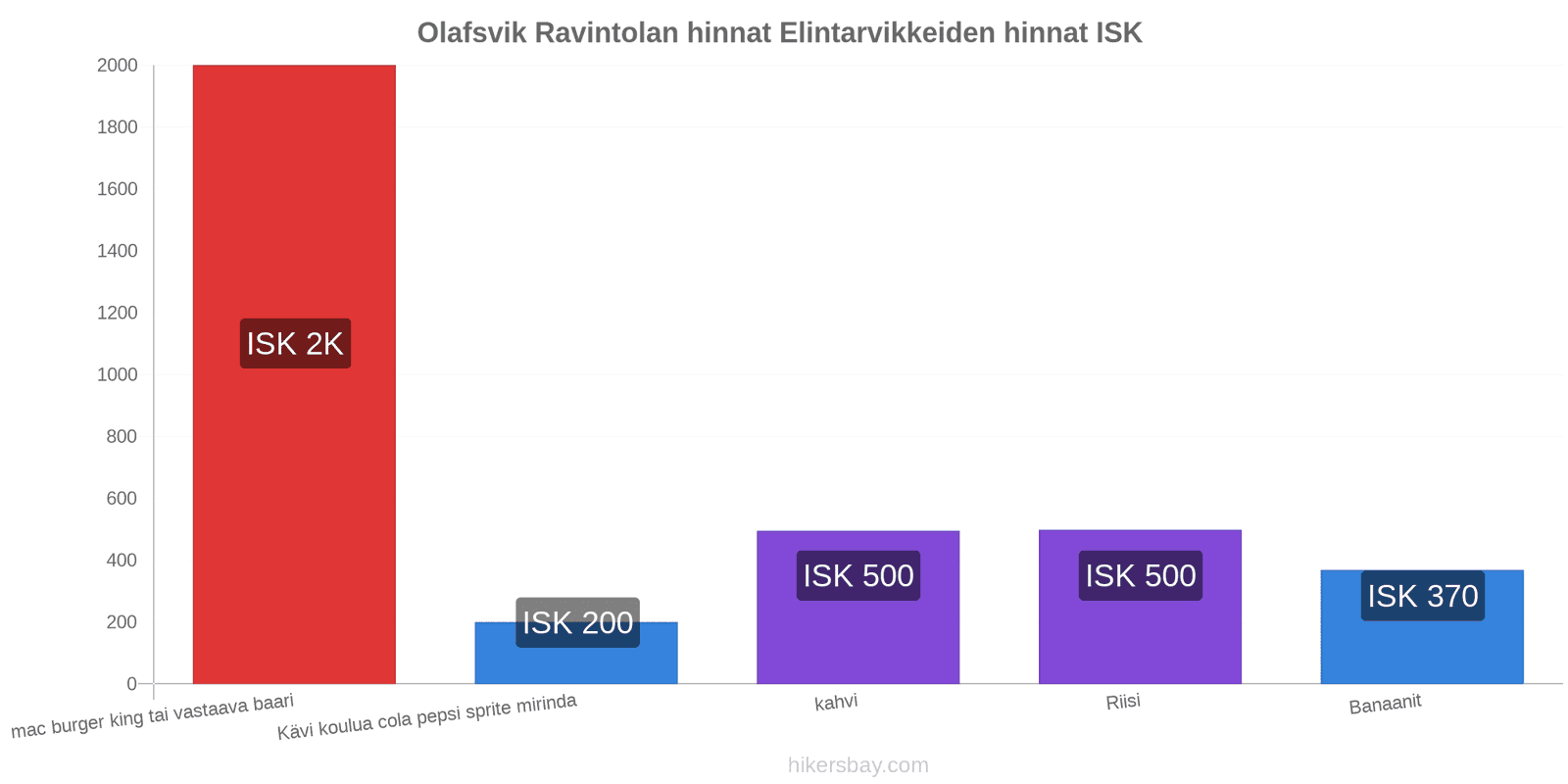 Olafsvik hintojen muutokset hikersbay.com