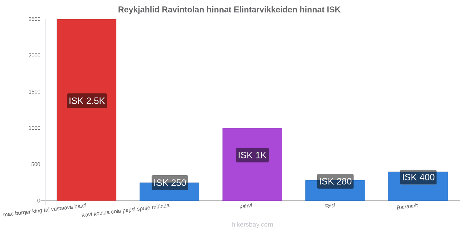 Reykjahlid hintojen muutokset hikersbay.com