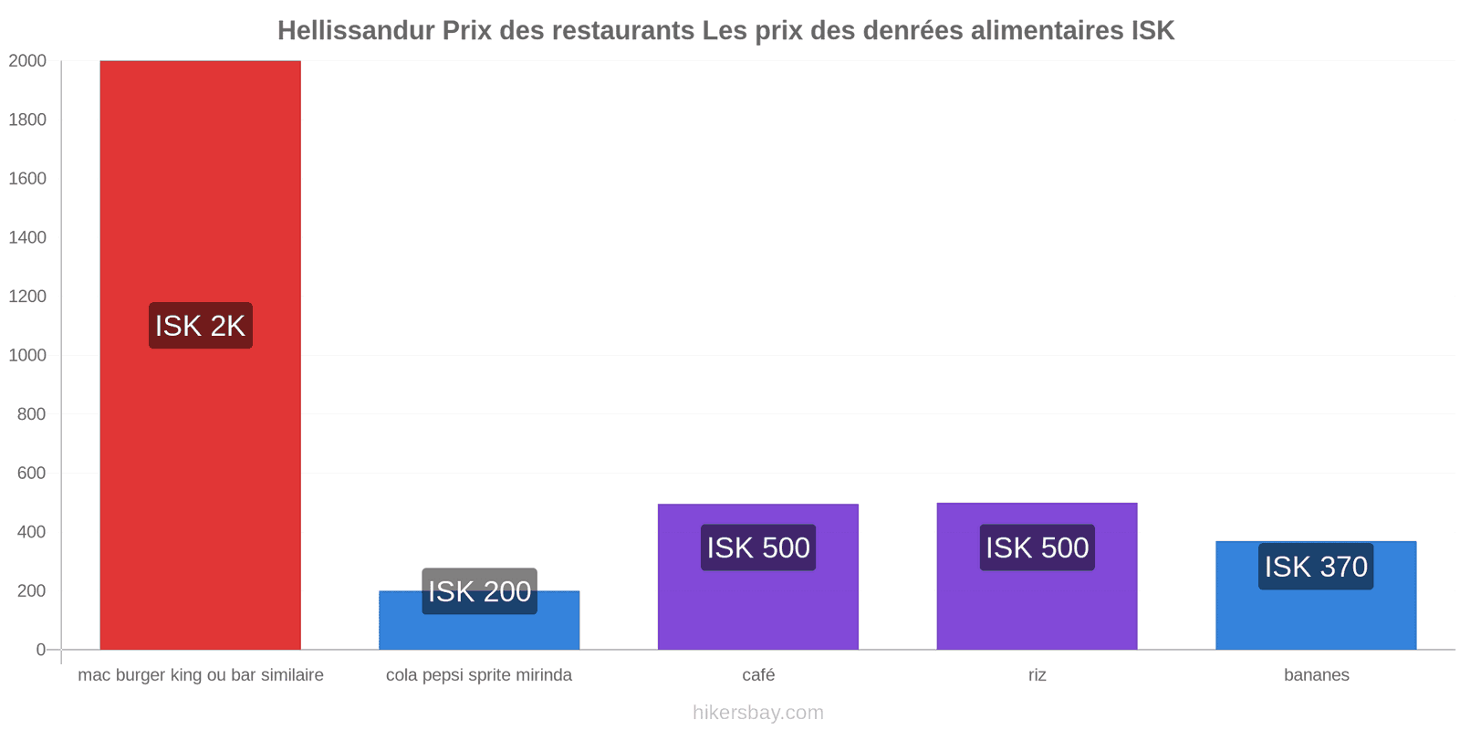 Hellissandur changements de prix hikersbay.com