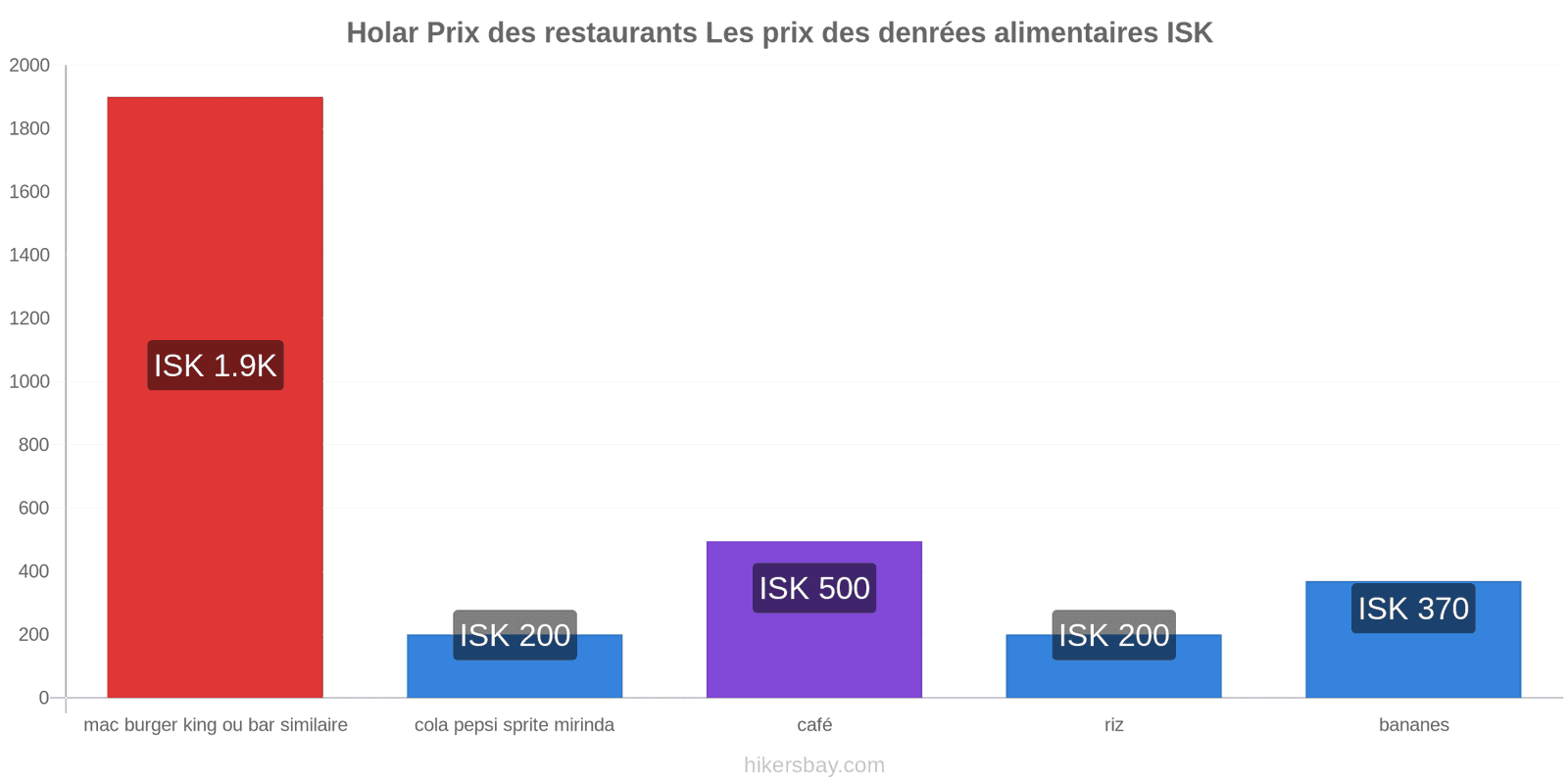 Holar changements de prix hikersbay.com