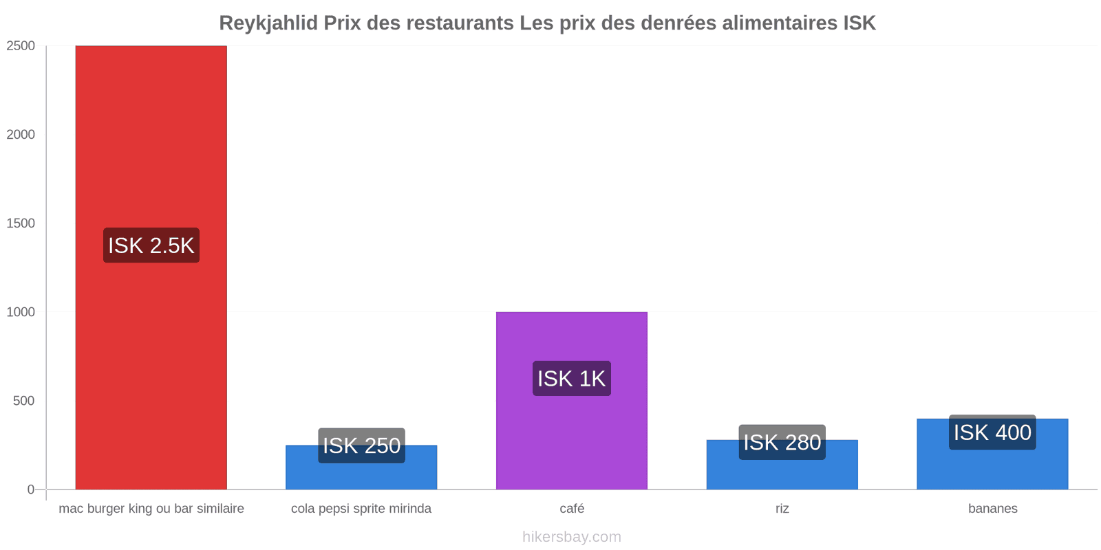 Reykjahlid changements de prix hikersbay.com