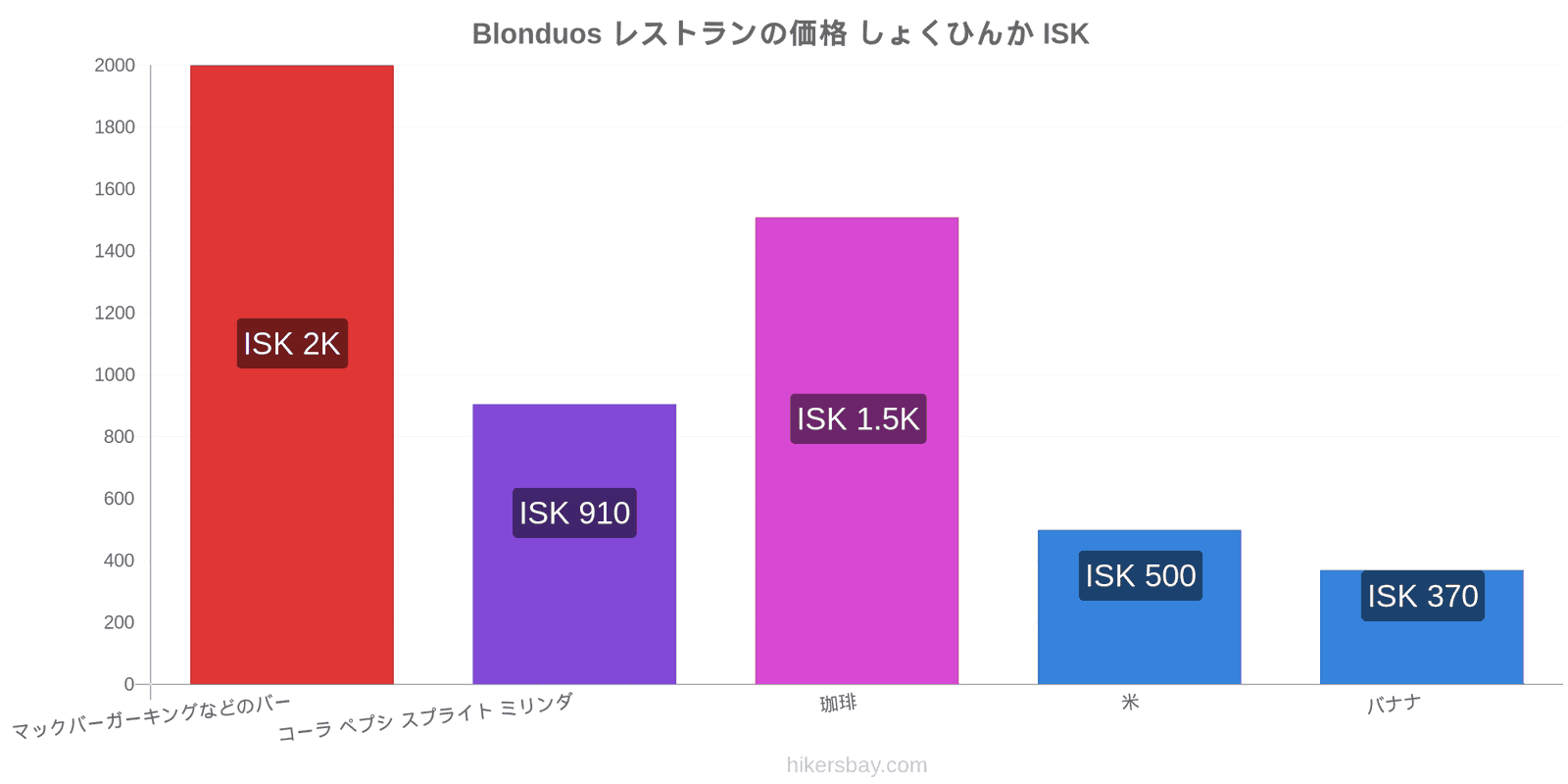 Blonduos 価格の変更 hikersbay.com