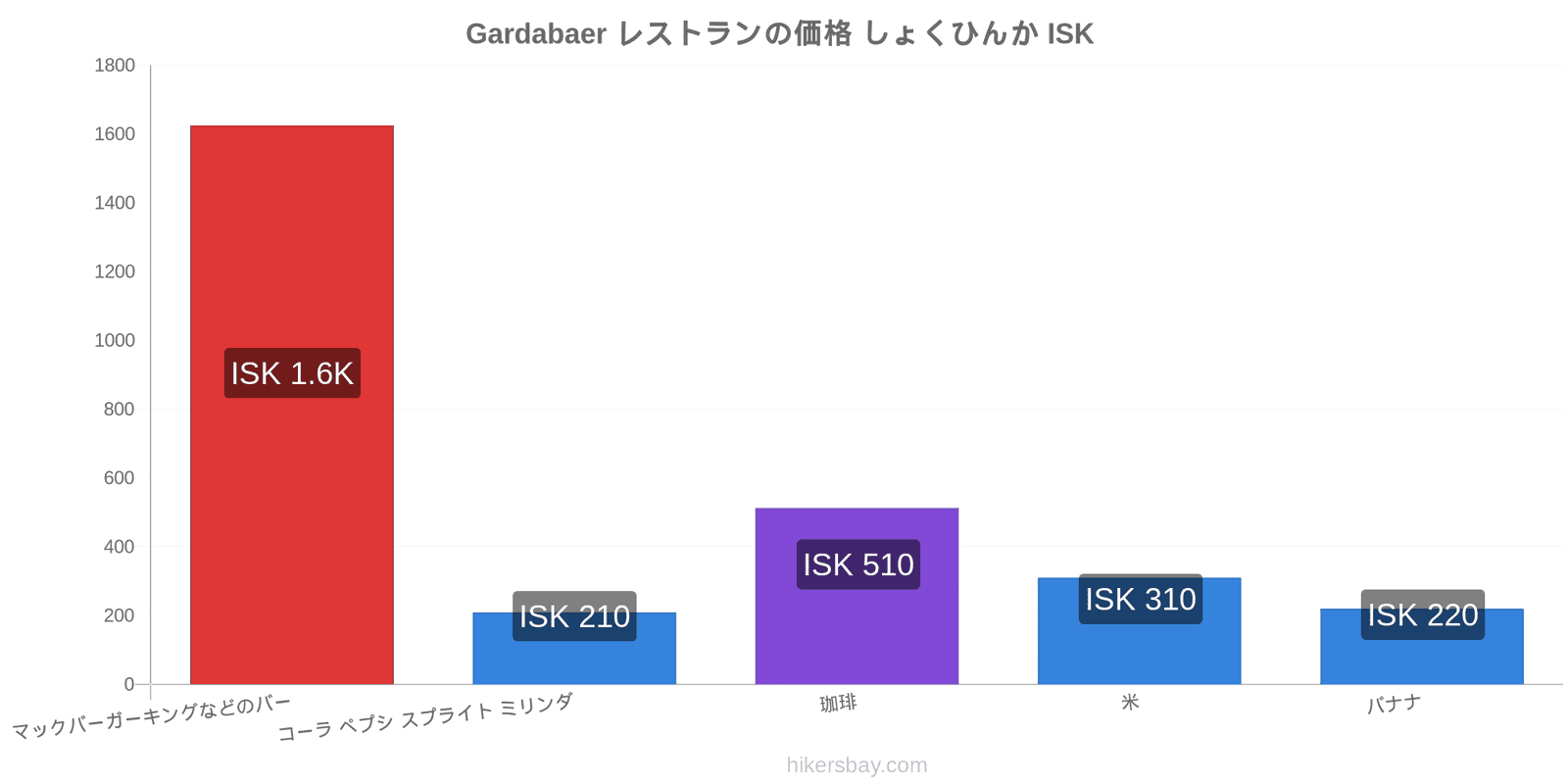 Gardabaer 価格の変更 hikersbay.com