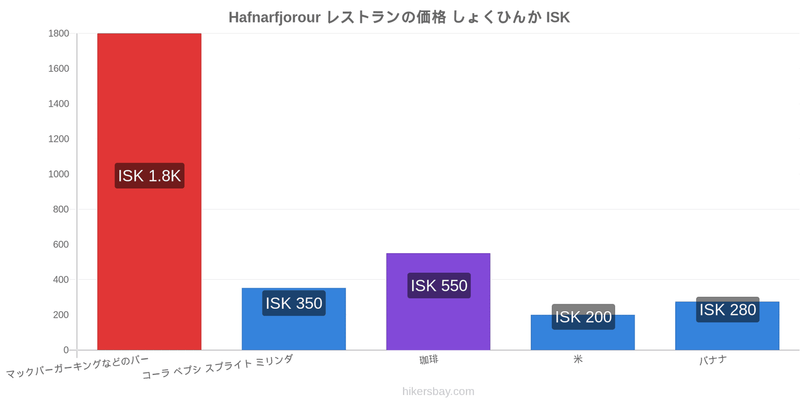 Hafnarfjorour 価格の変更 hikersbay.com