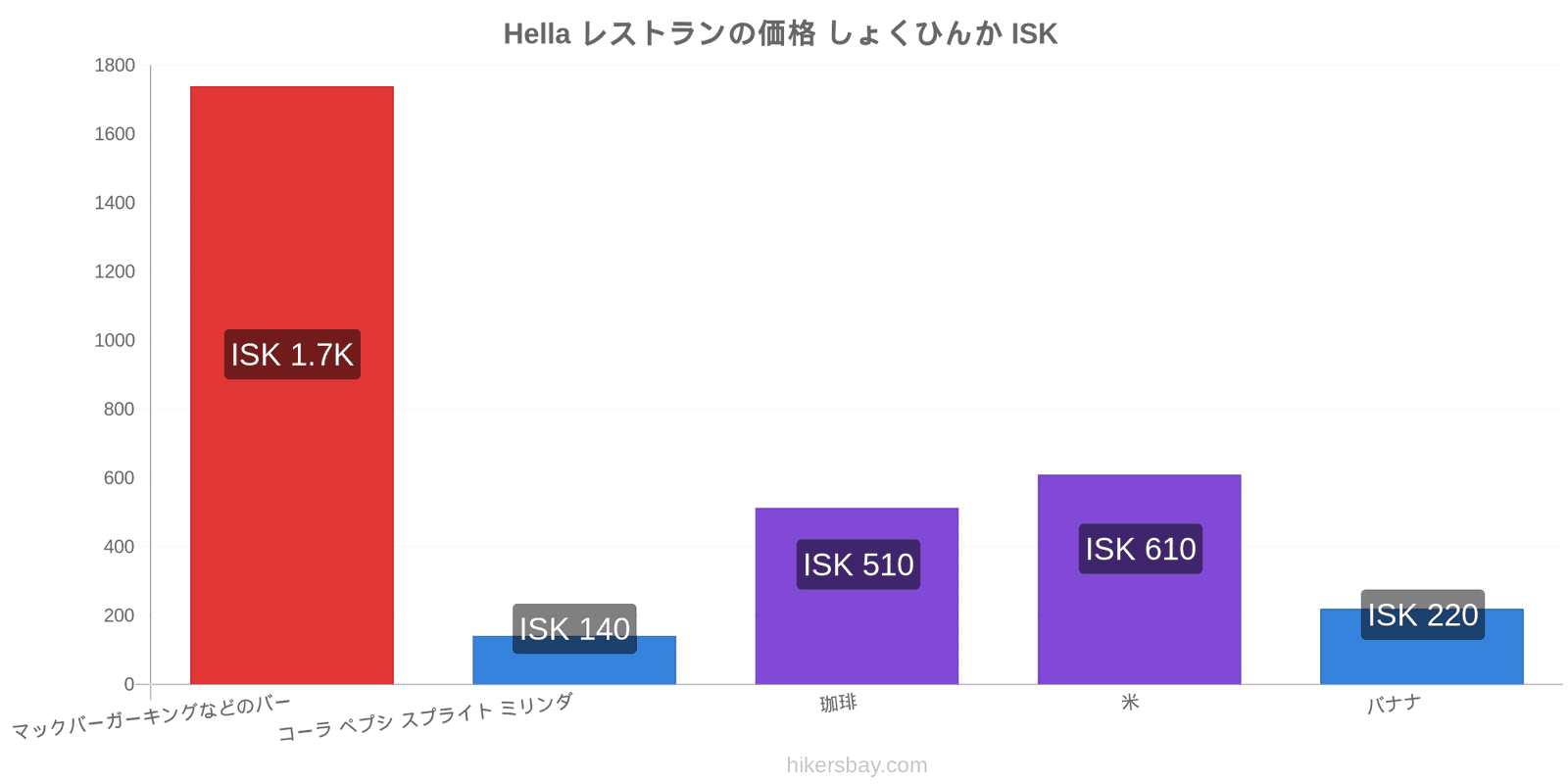 Hella 価格の変更 hikersbay.com