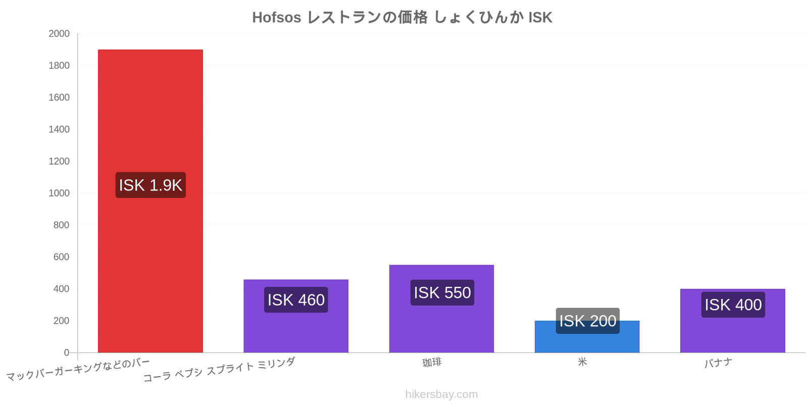 Hofsos 価格の変更 hikersbay.com