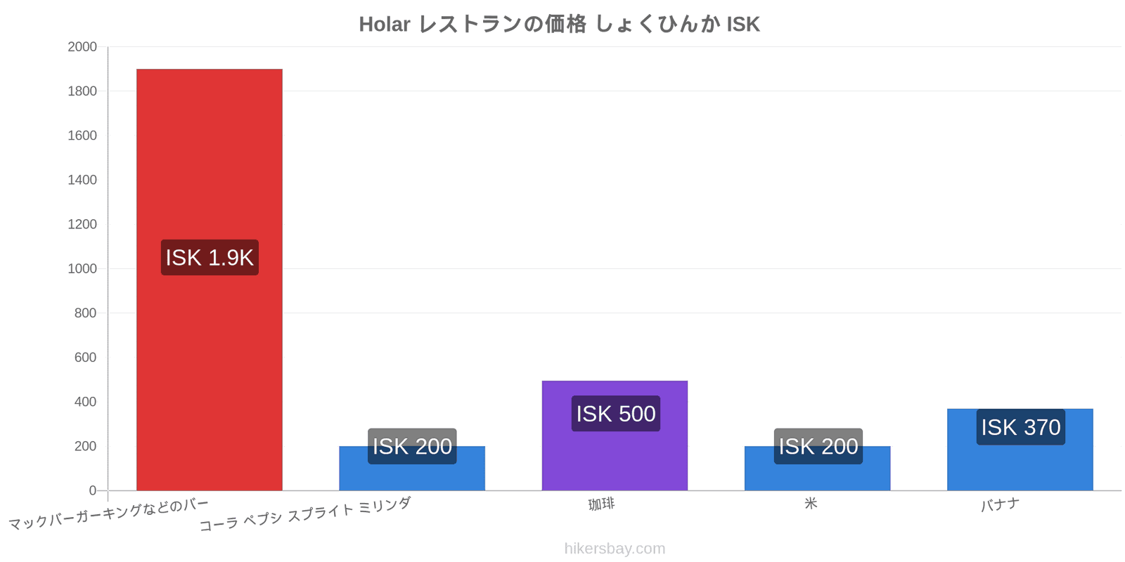 Holar 価格の変更 hikersbay.com