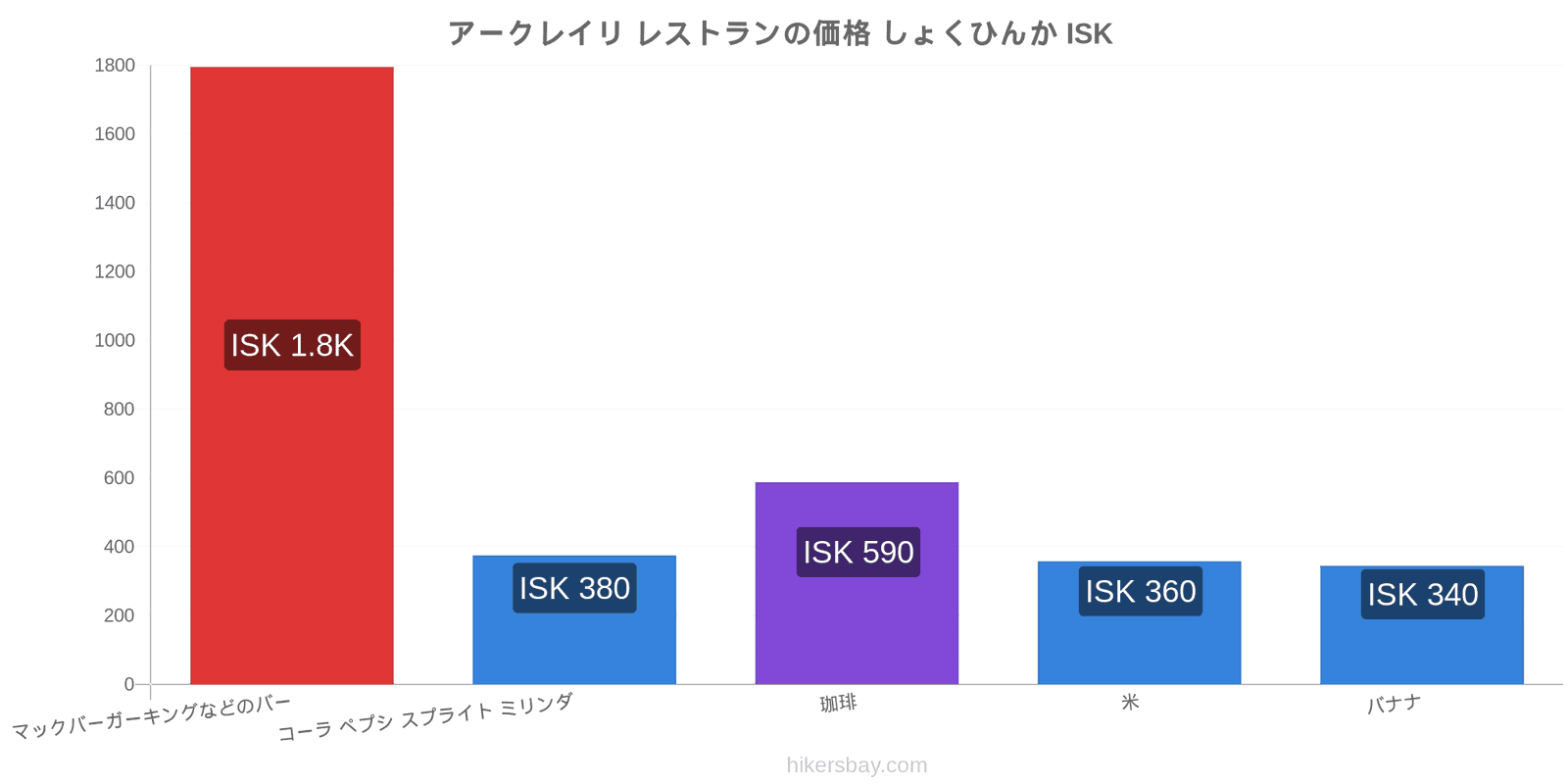 アークレイリ 価格の変更 hikersbay.com