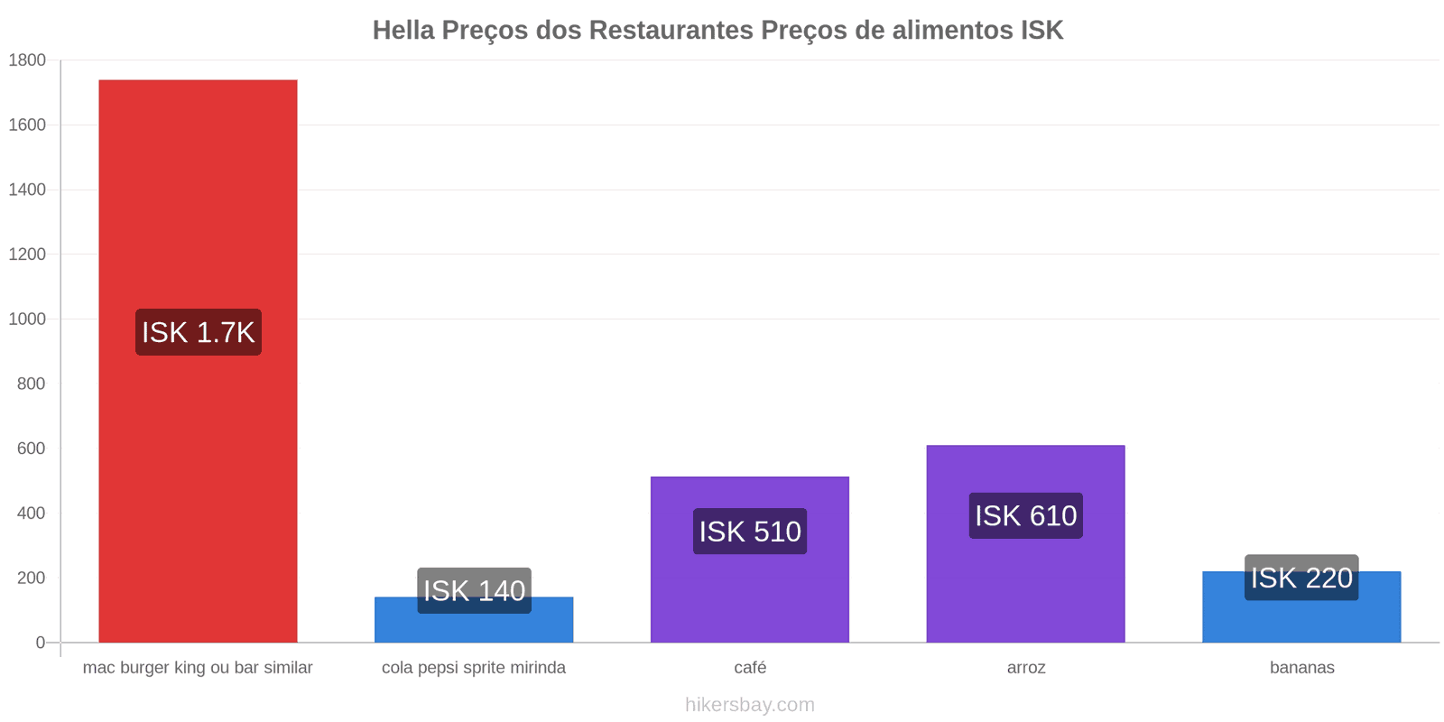 Hella mudanças de preços hikersbay.com