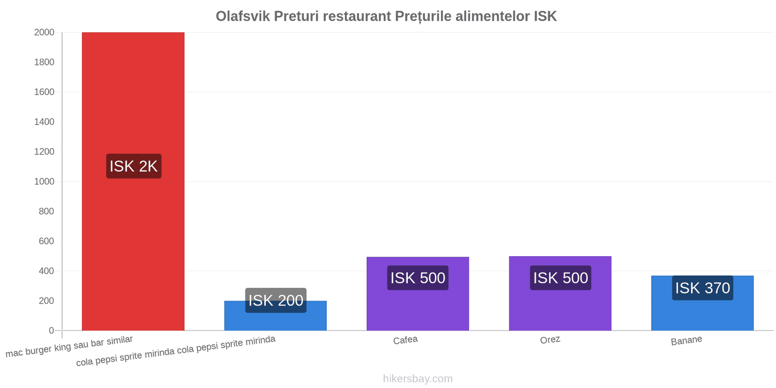 Olafsvik schimbări de prețuri hikersbay.com