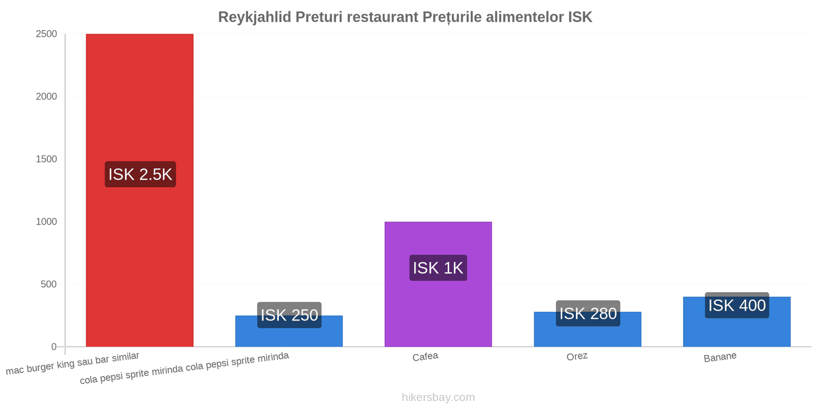 Reykjahlid schimbări de prețuri hikersbay.com