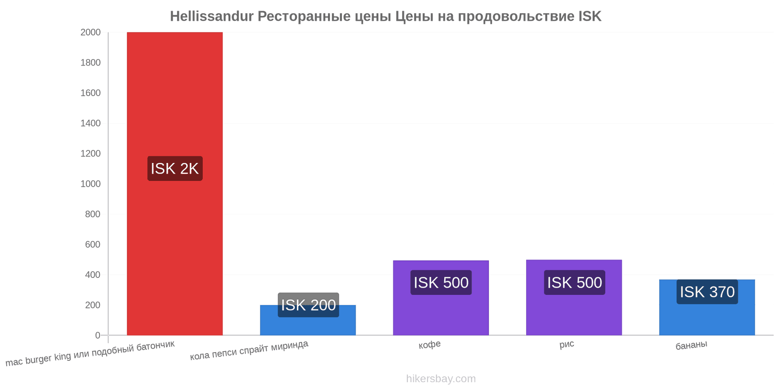 Hellissandur изменения цен hikersbay.com