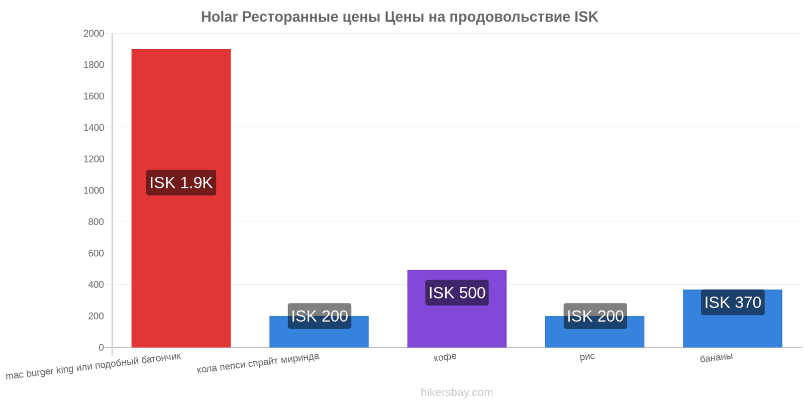 Holar изменения цен hikersbay.com